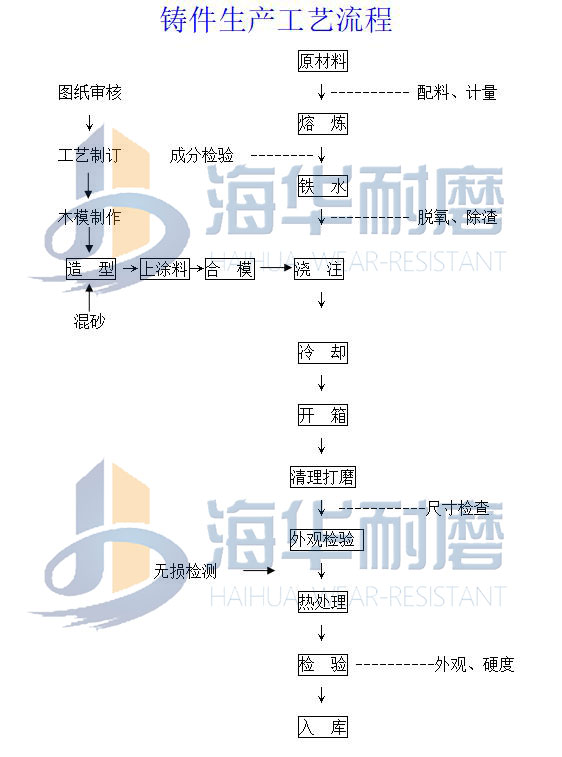 高铬铸铁衬板(图7)