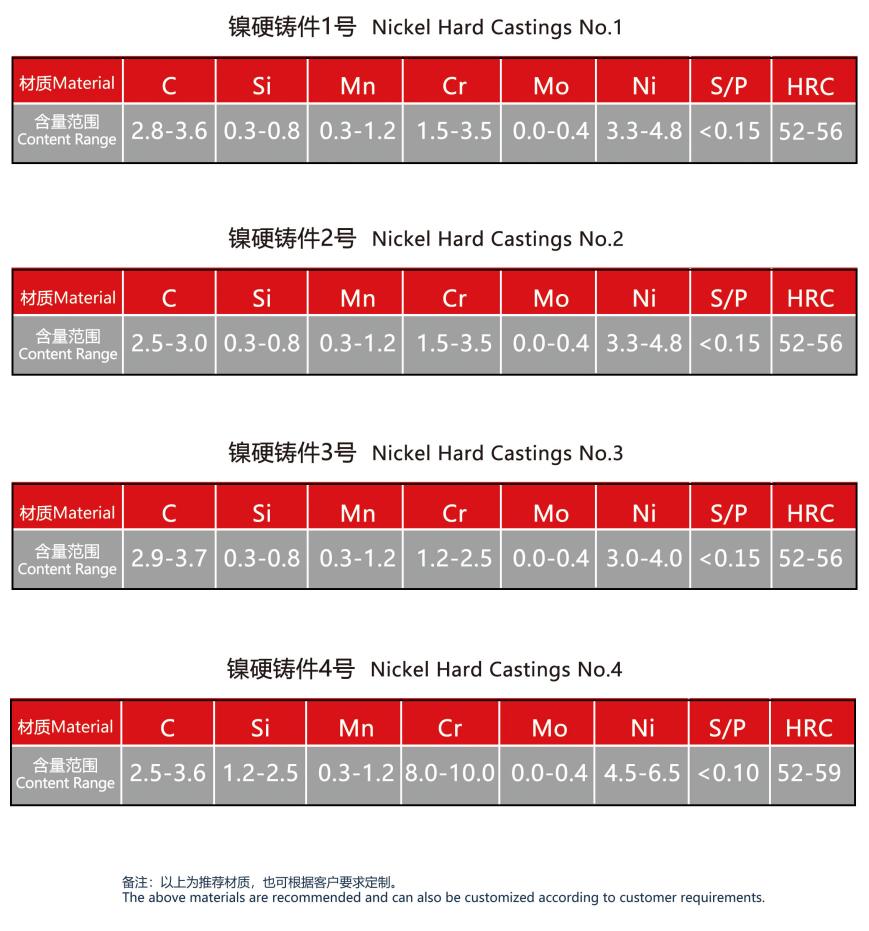 镍硬铸件1号(图2)